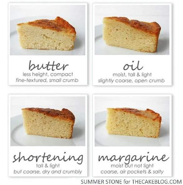 CAKE: A comparison of butter, oil, shortening, & margarine