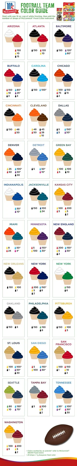 Food Color Tip, color for your Football team!