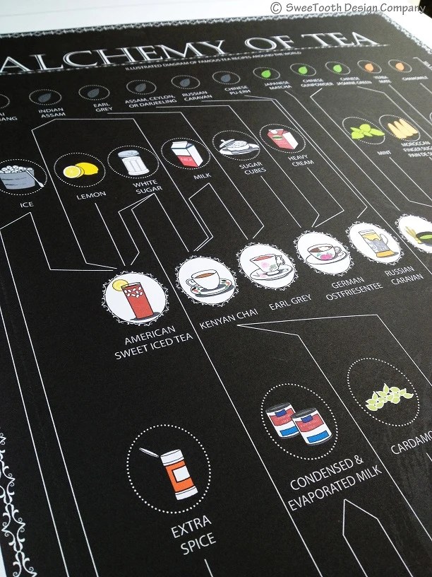 Alchemy Of Tea, BLACK — view 3