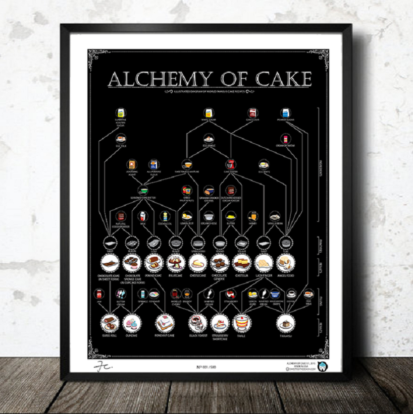 Alchemy Of Cake: Black/BLUE/PINK