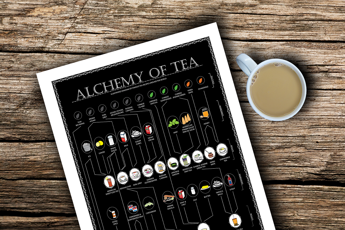 Alchemy Of Tea, BLACK — view 2