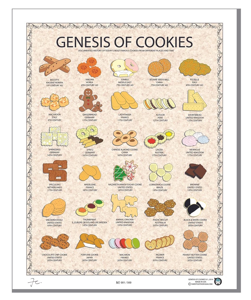 Genesis of Cookies LIGHT — view 4