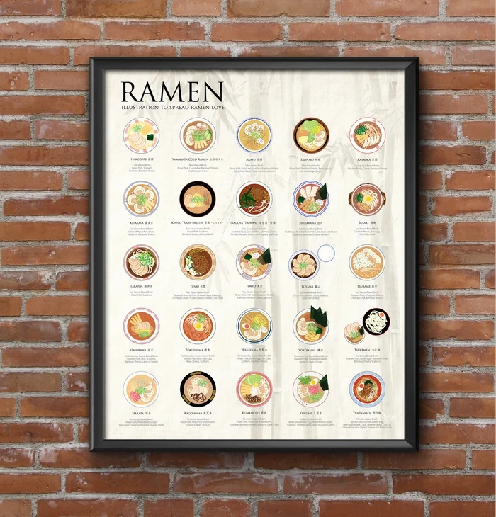 The Ramen Poster (16x20) — view 2