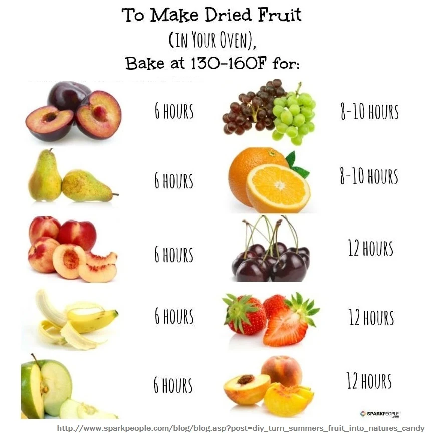 DIY Dried Fruits