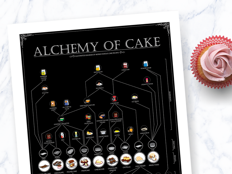 Alchemy Of Cake: Black/BLUE/PINK — view 2