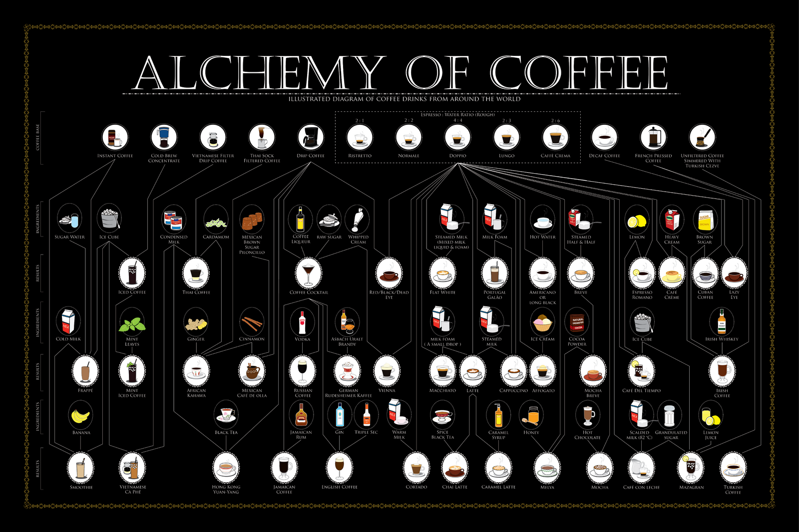 Alchemy of Coffee, 36x24, Black Background — view 4