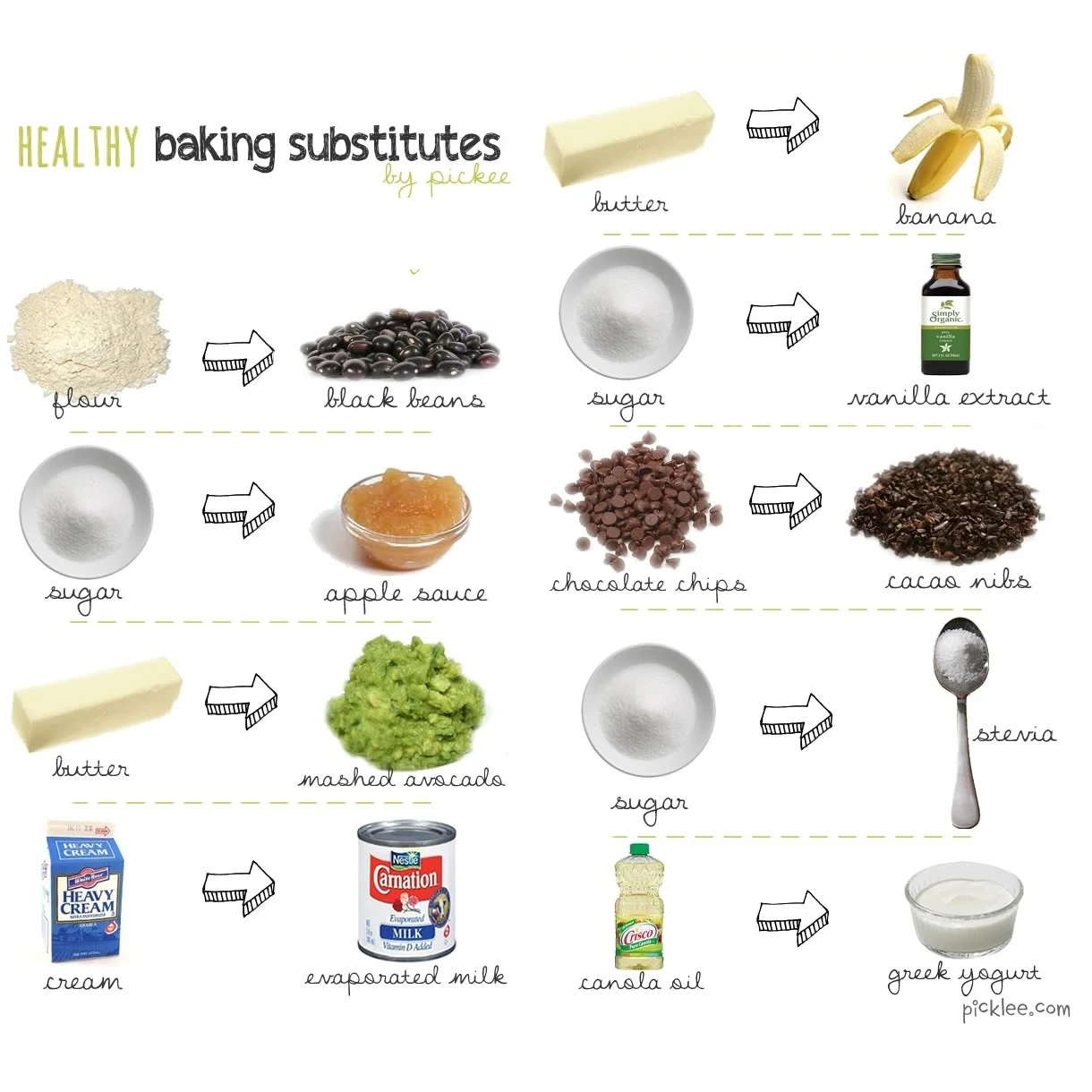 Healthy Substitute for Baking