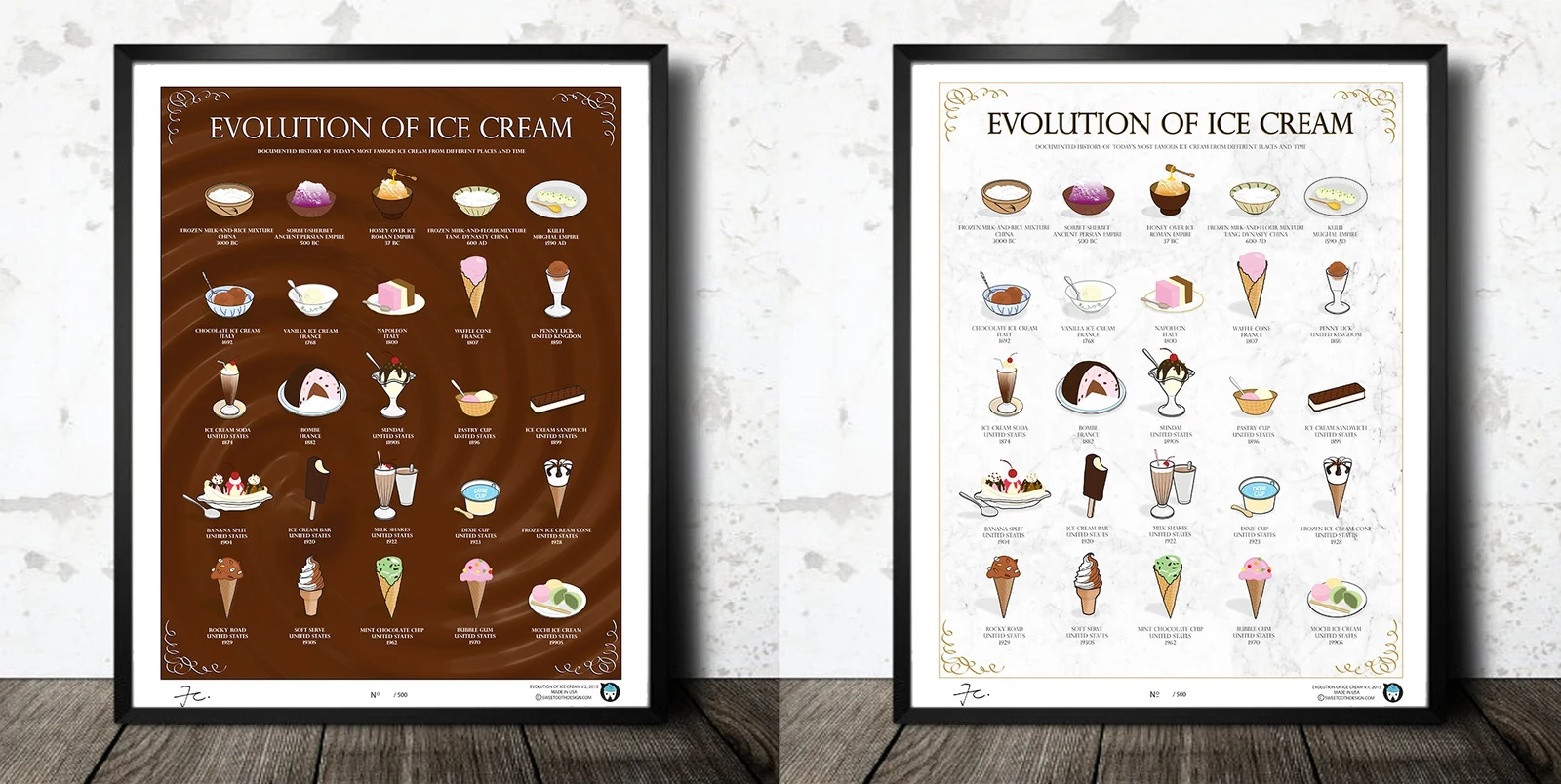 Evolution of Ice Cream Bundle