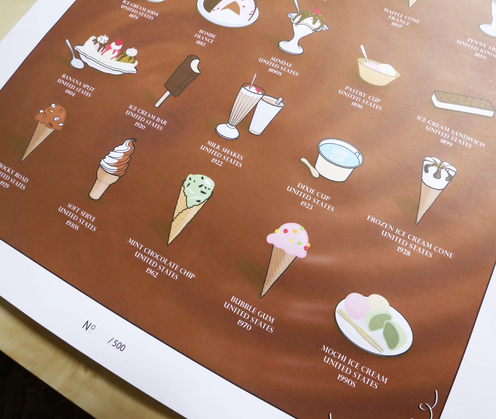 Evolution of Ice Cream Bundle — view 5