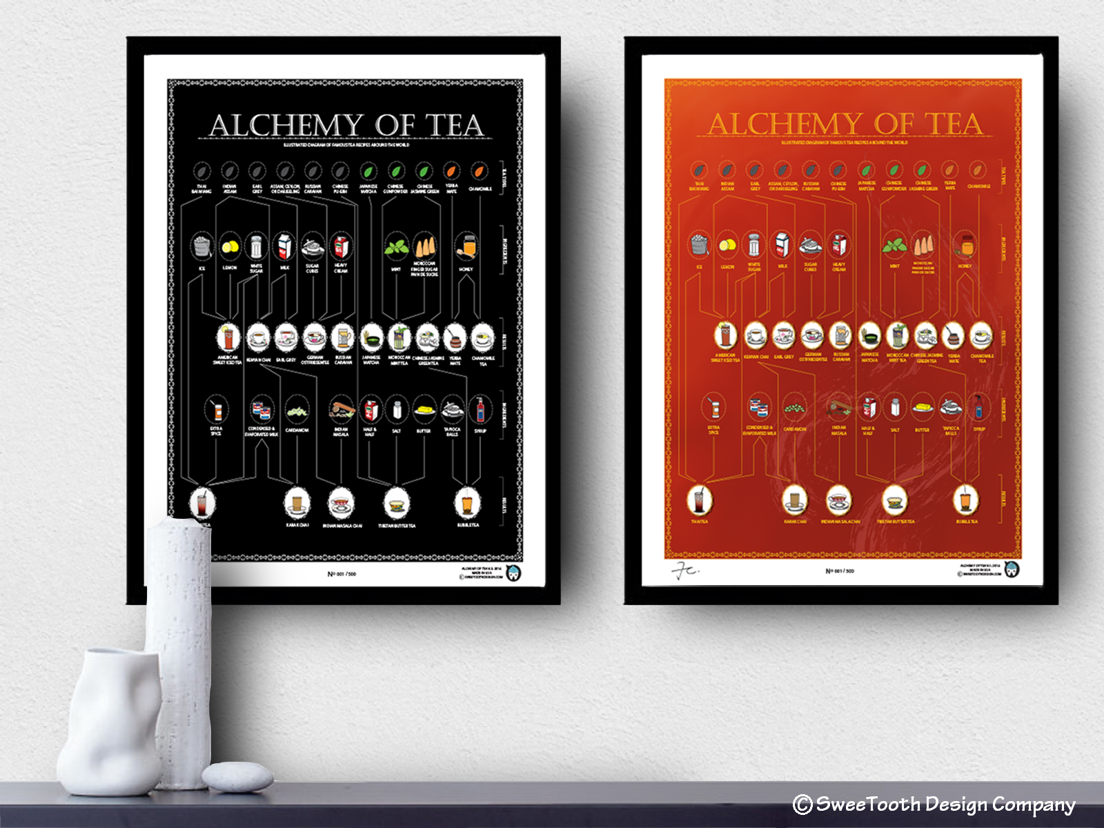 Alchemy Of Tea Bundle: Black + RED