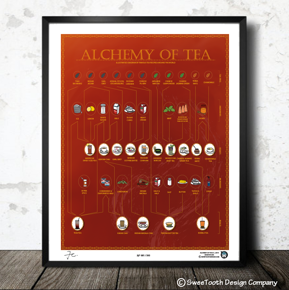 Alchemy Of Tea, RED