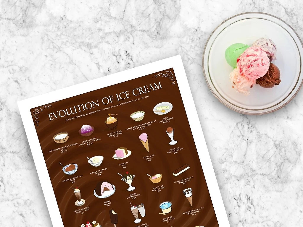 Evolution of Ice Cream Bundle — view 3