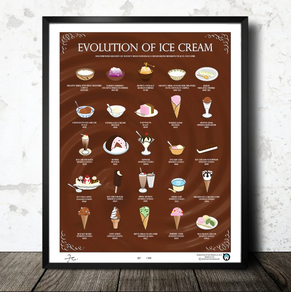 Evolution of Ice Cream Bundle — view 6