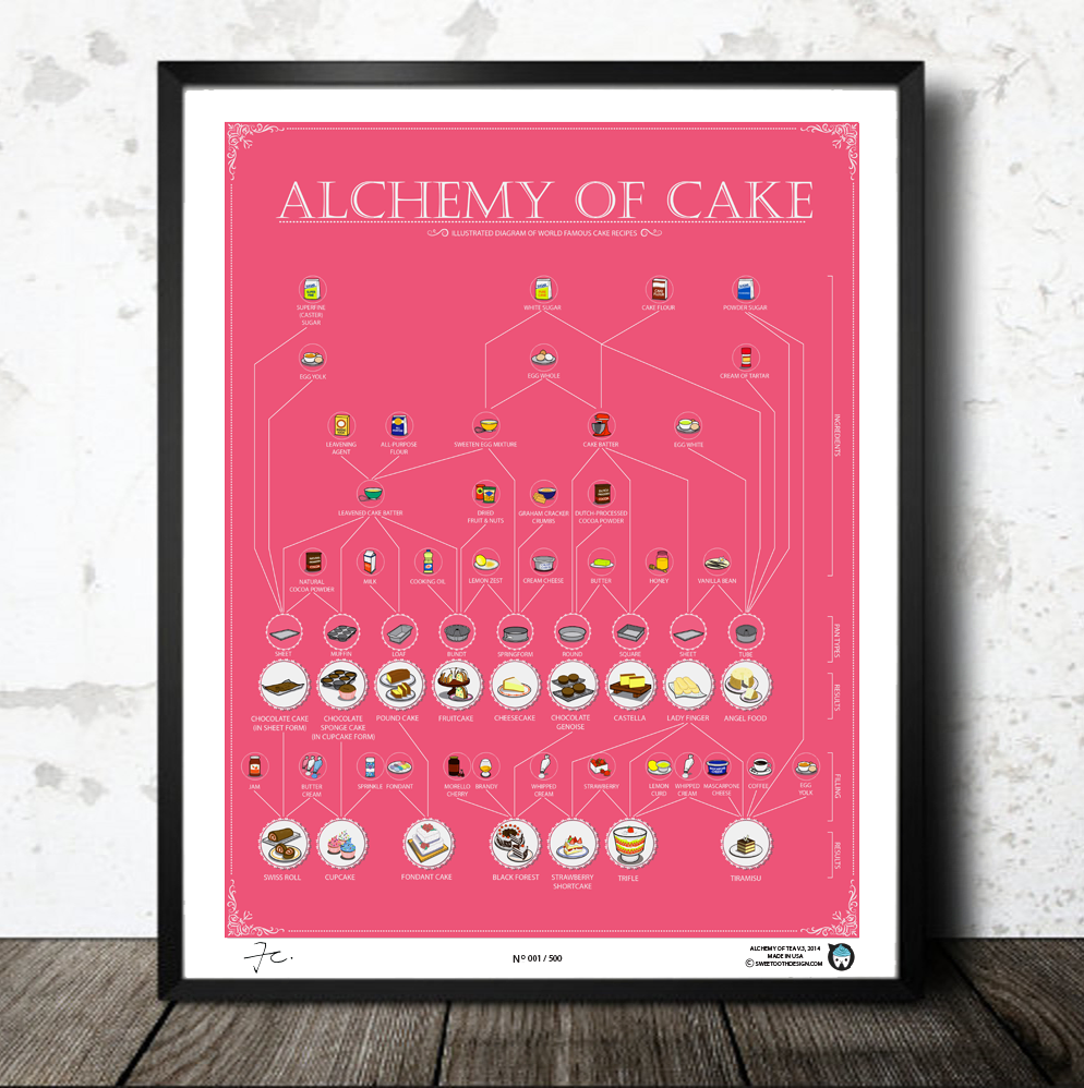 Alchemy Of Cake: Black/BLUE/PINK — view 5
