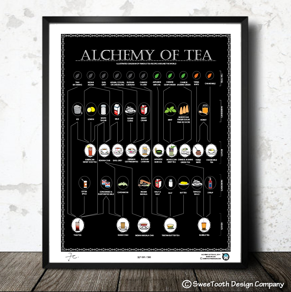 Alchemy Of Tea, BLACK