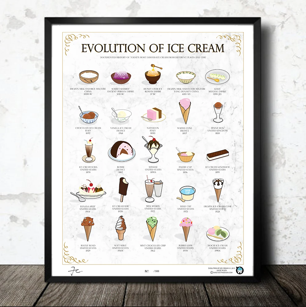 Evolution of Ice Cream